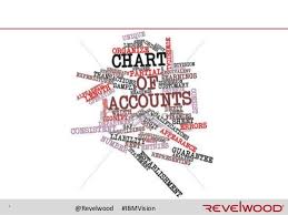 What is Chart of Accounts and why it is important for business?